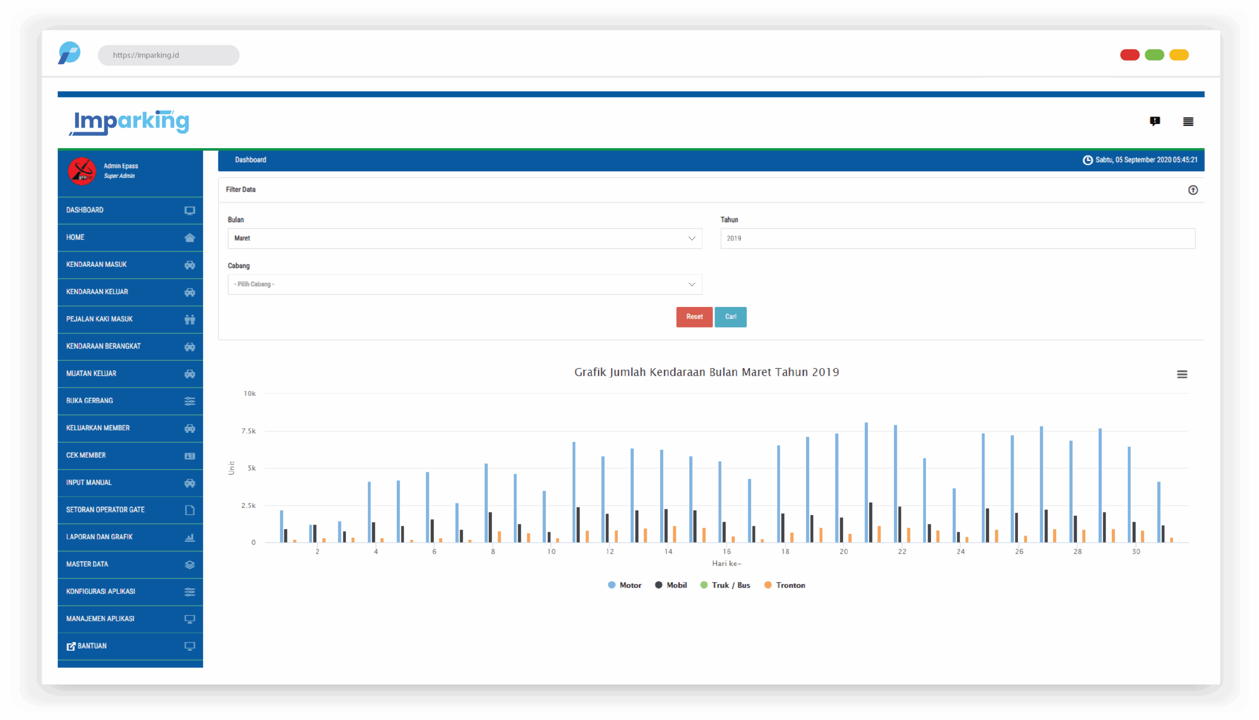 GRAFIK JUMLAH KENDARAAN BULANAN