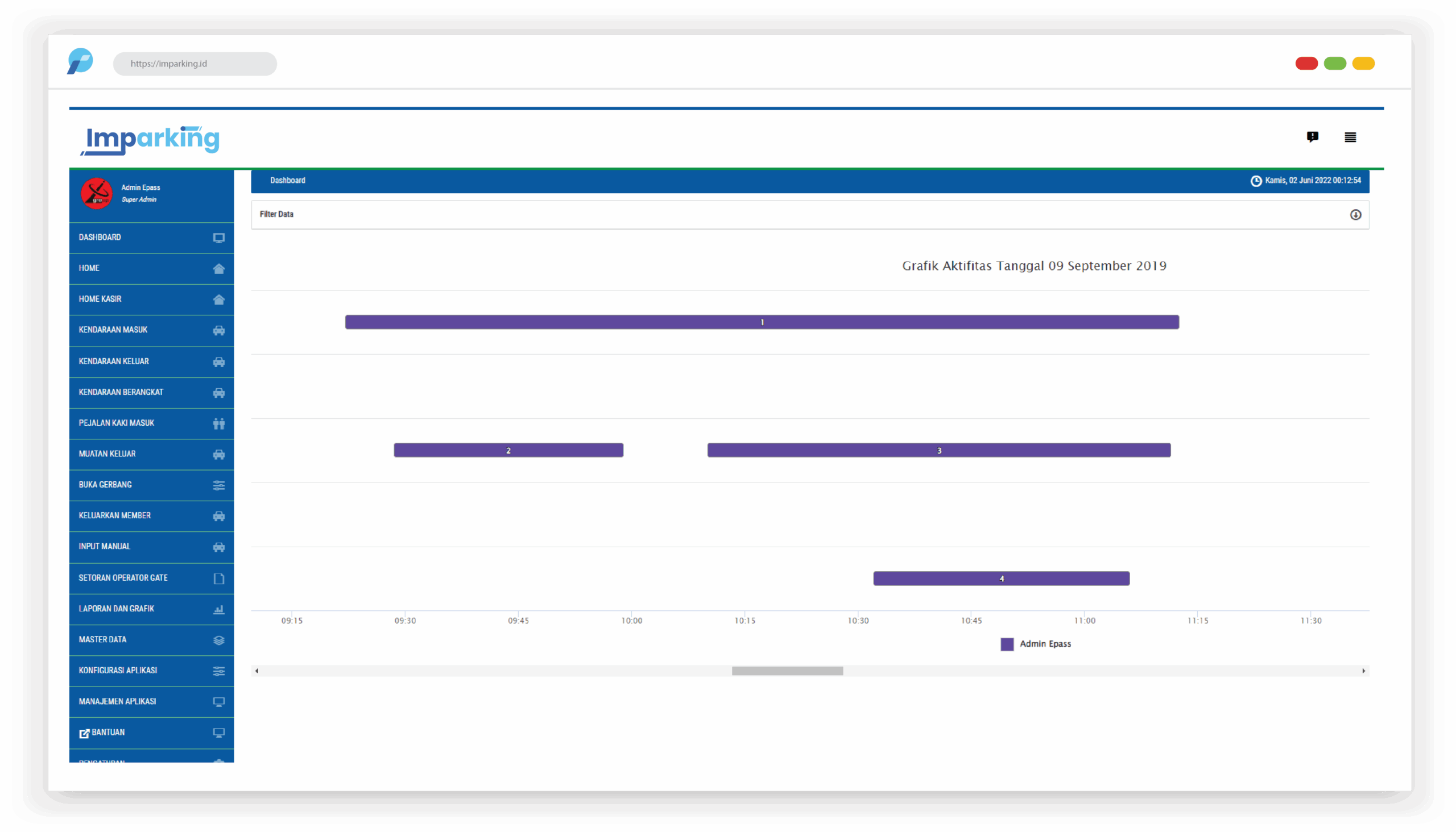 LAPORAN - AKTIVITAS OPERATOR