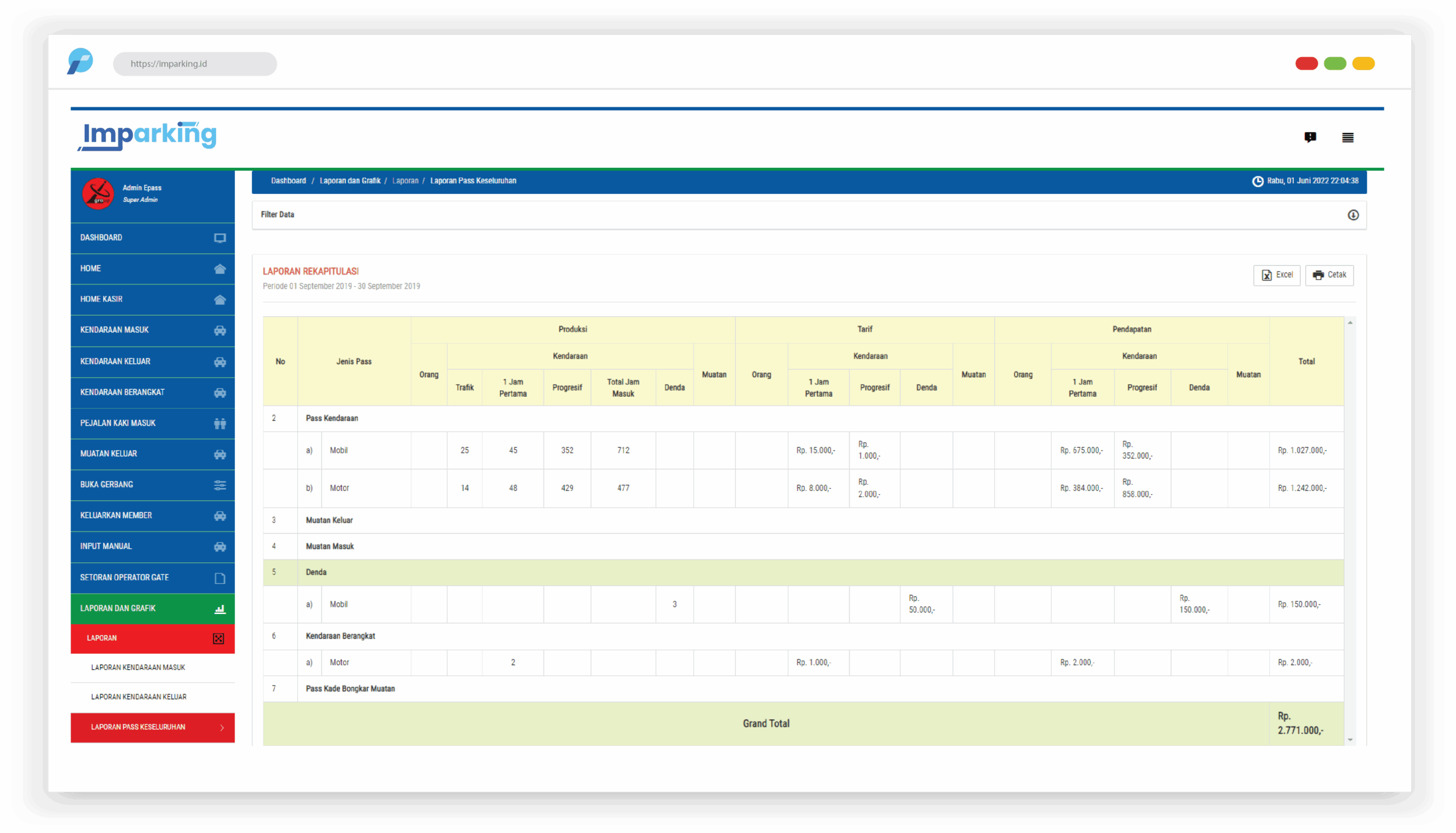 laporan produksi keseluruhan